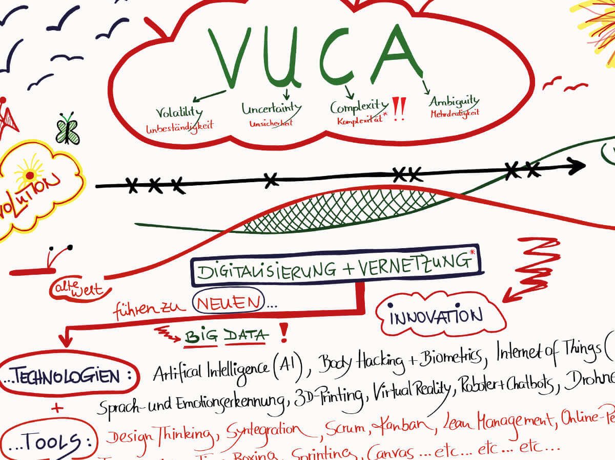 VUCA Digitalisierung von Tamara Dietl